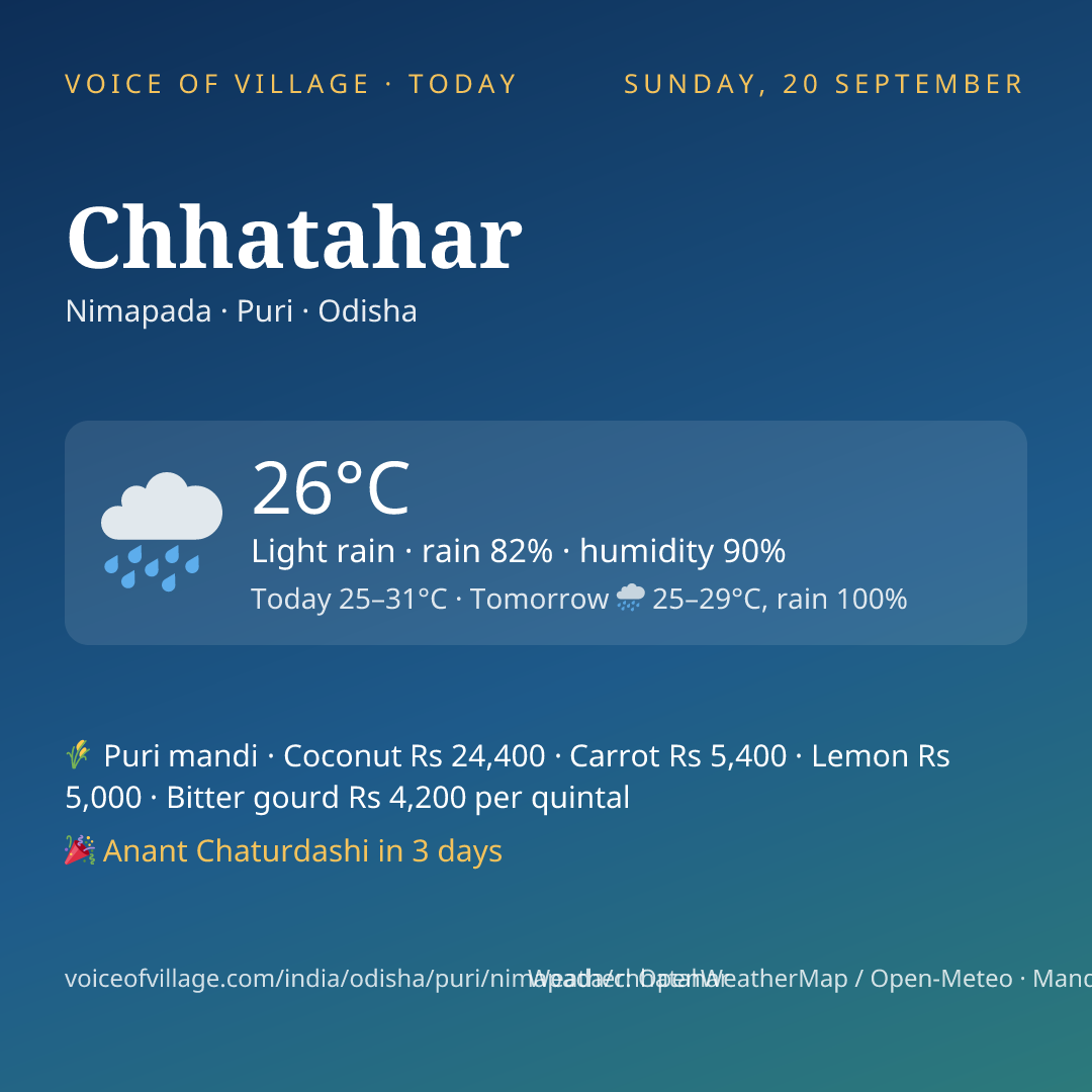 Chhatahar today