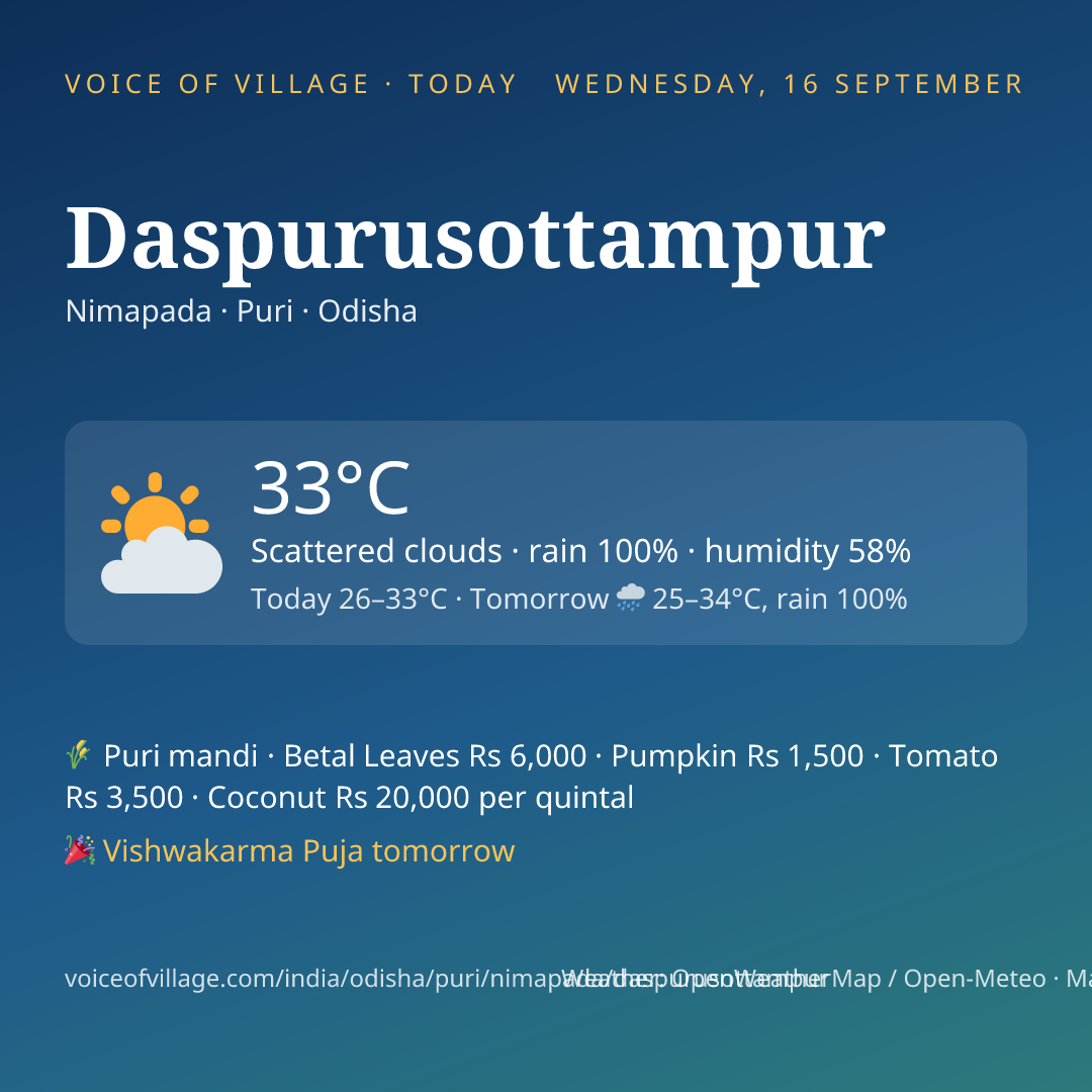 Daspurusottampur today