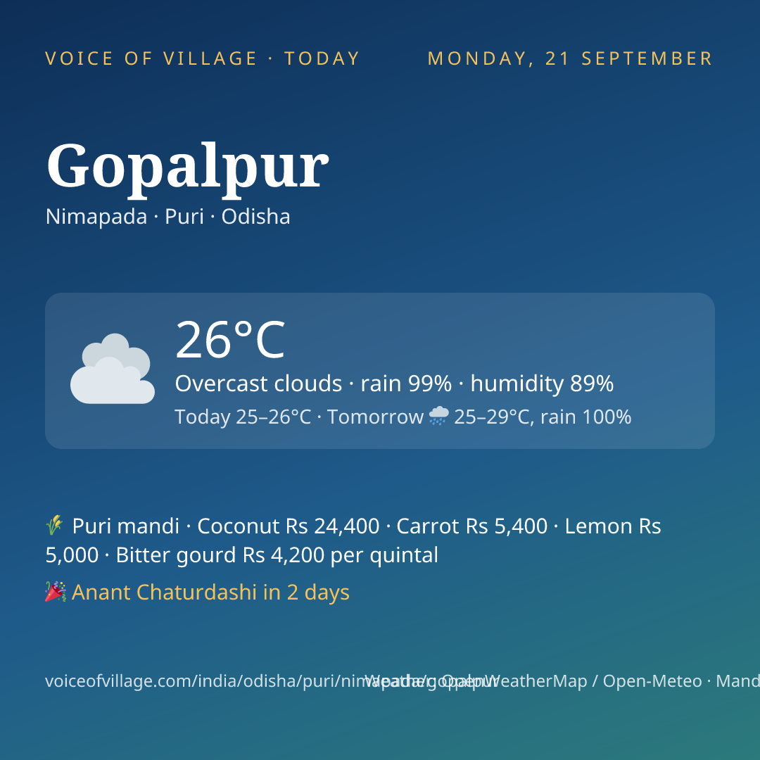 Gopalpur today