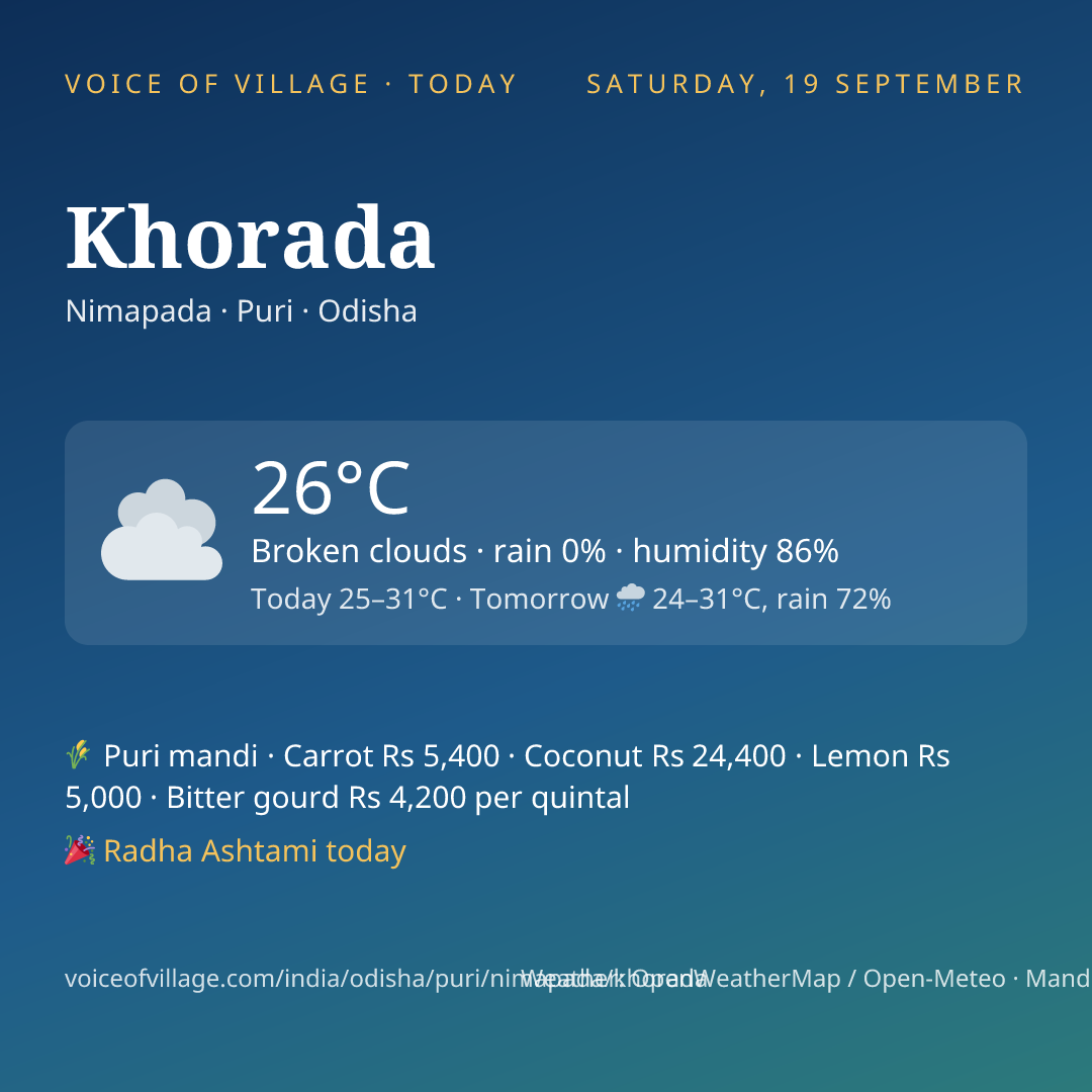 Khorada today