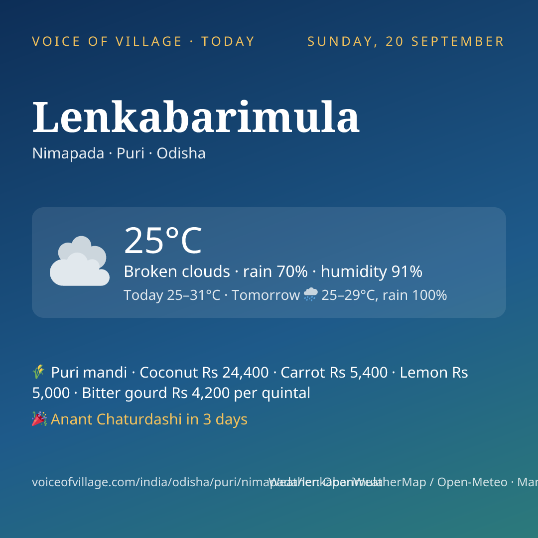 Lenkabarimula today