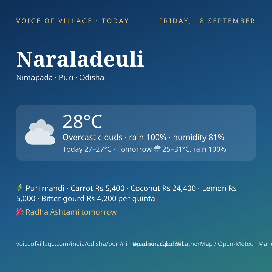 Naraladeuli today