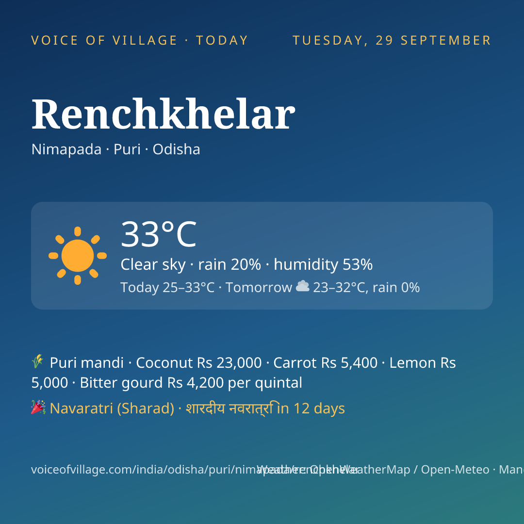 Renchkhelar today