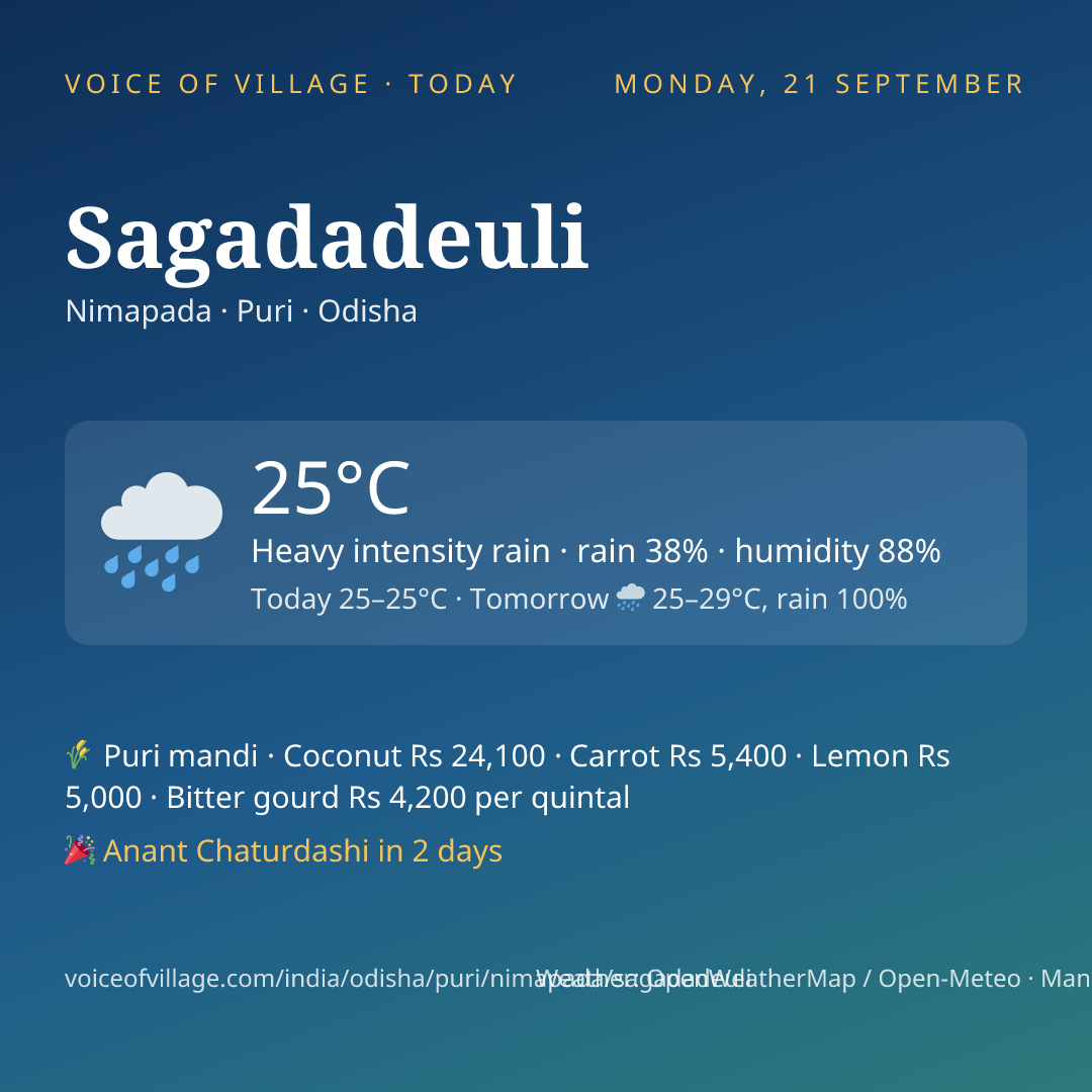 Sagadadeuli today