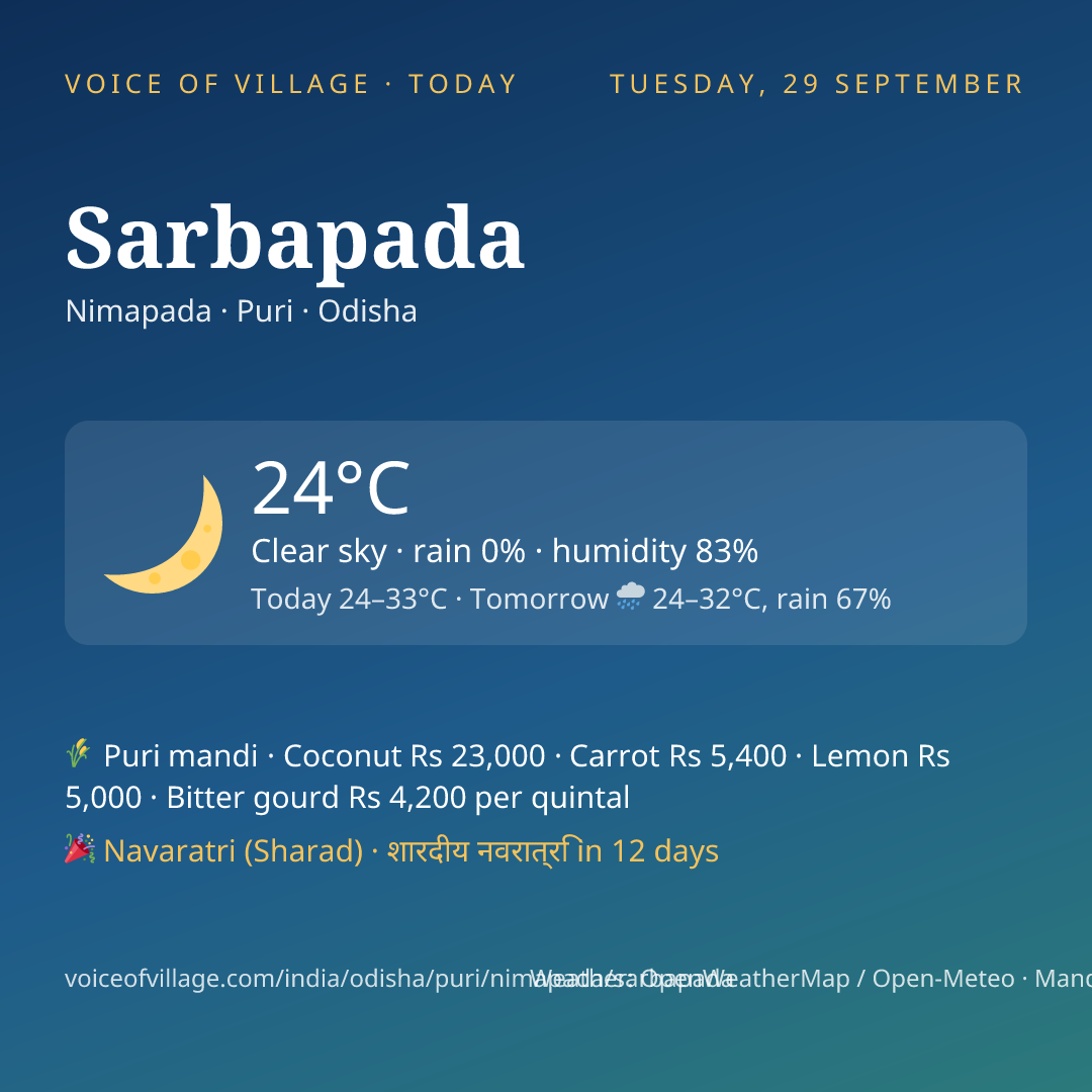 Sarbapada today