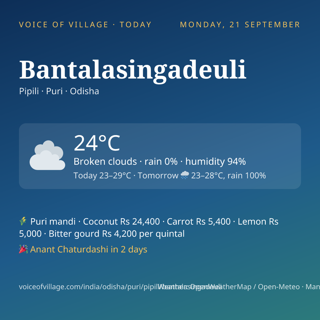Bantalasingadeuli today