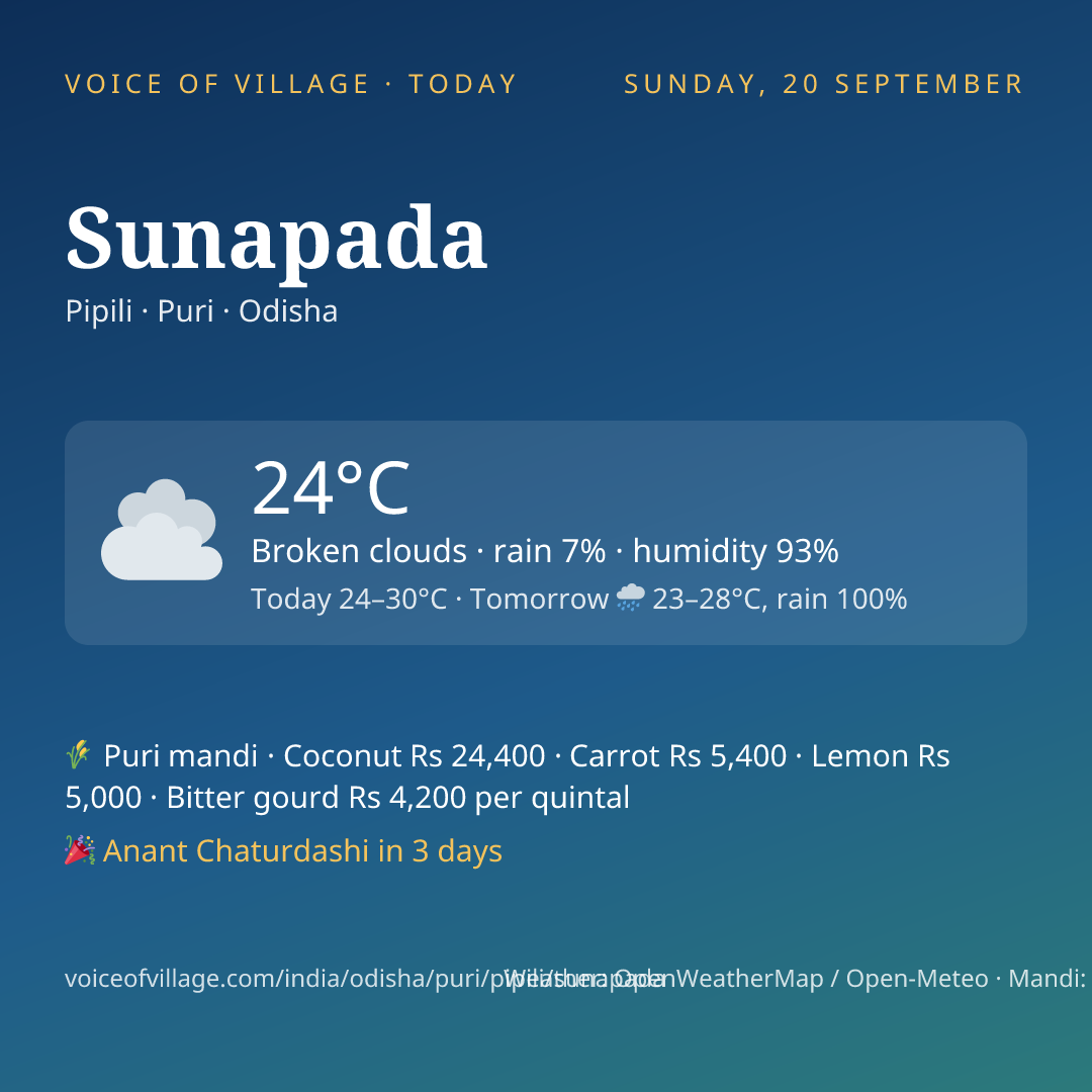 Sunapada today