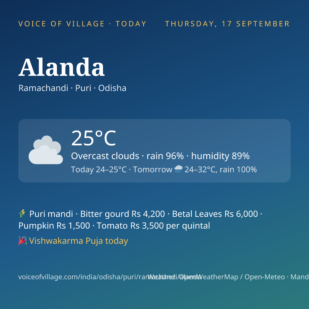 Alanda today