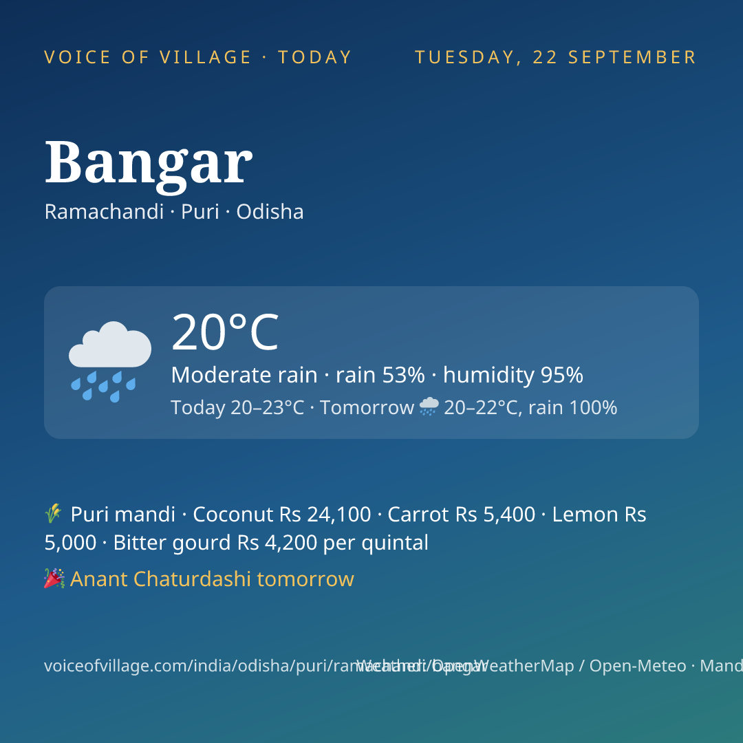 Bangar today