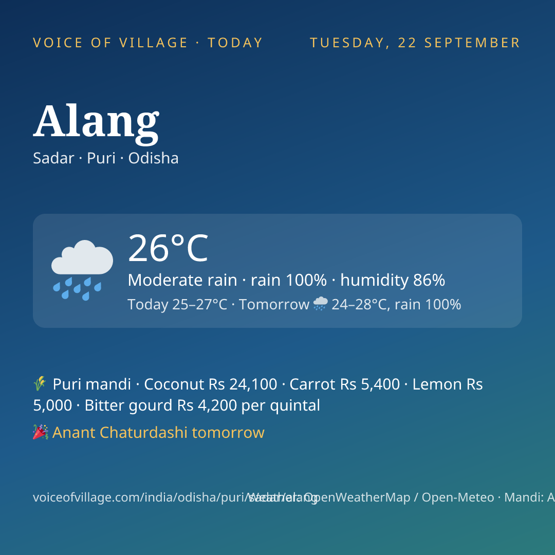 Alang today