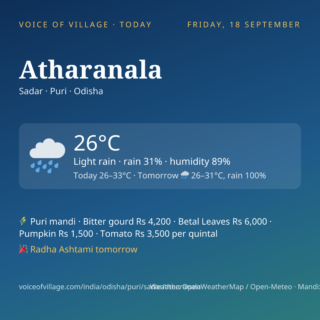 Atharanala today
