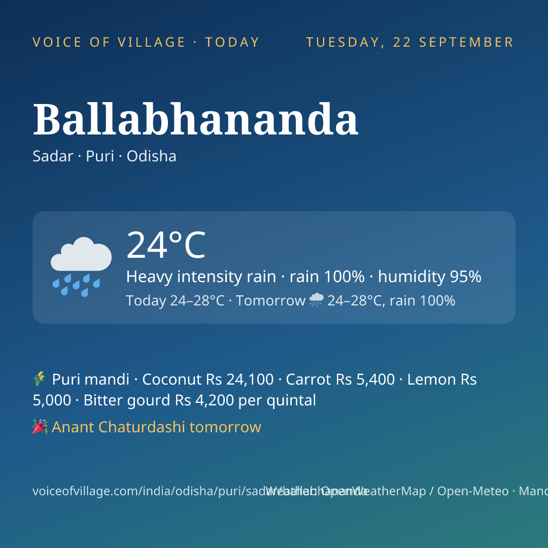 Ballabhananda today