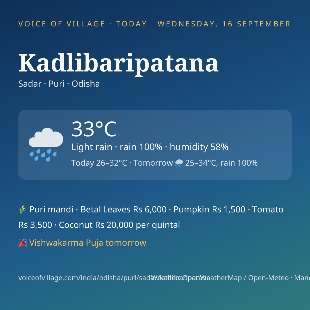 Kadlibaripatana today