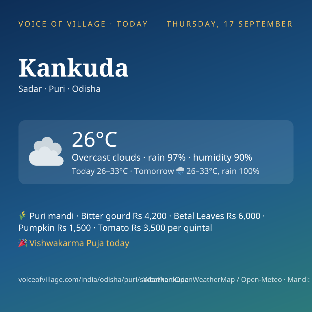 Kankuda today