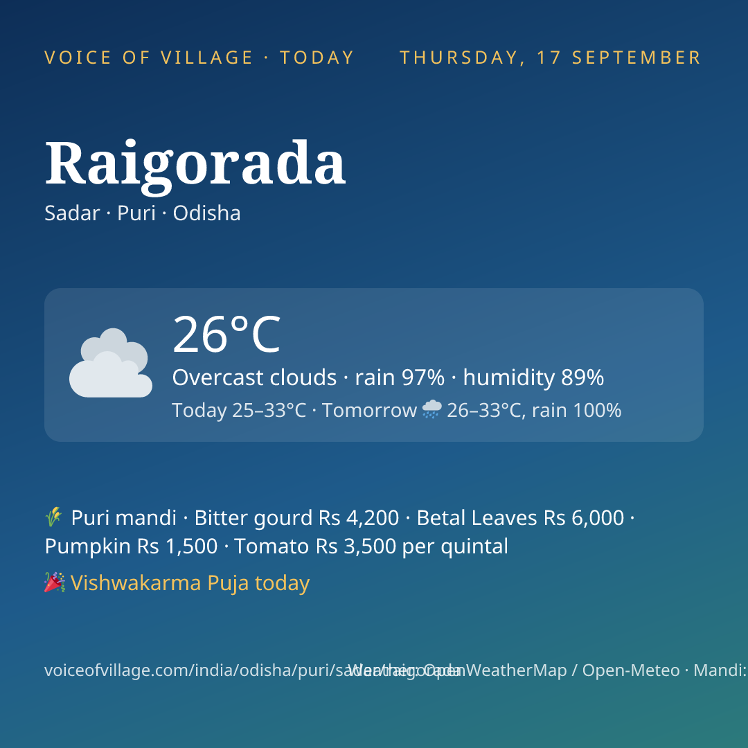 Raigorada today