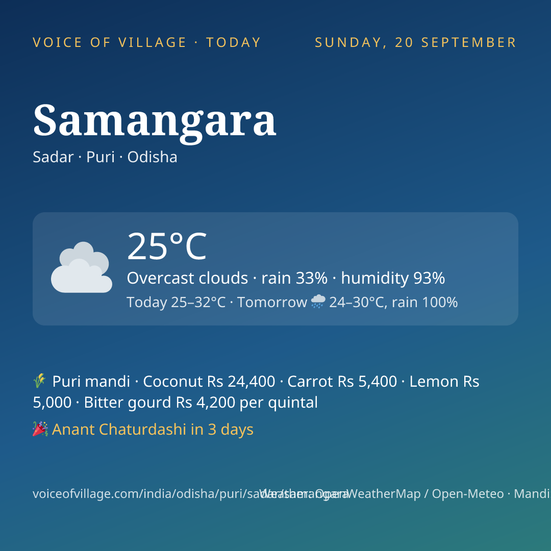 Samangara today