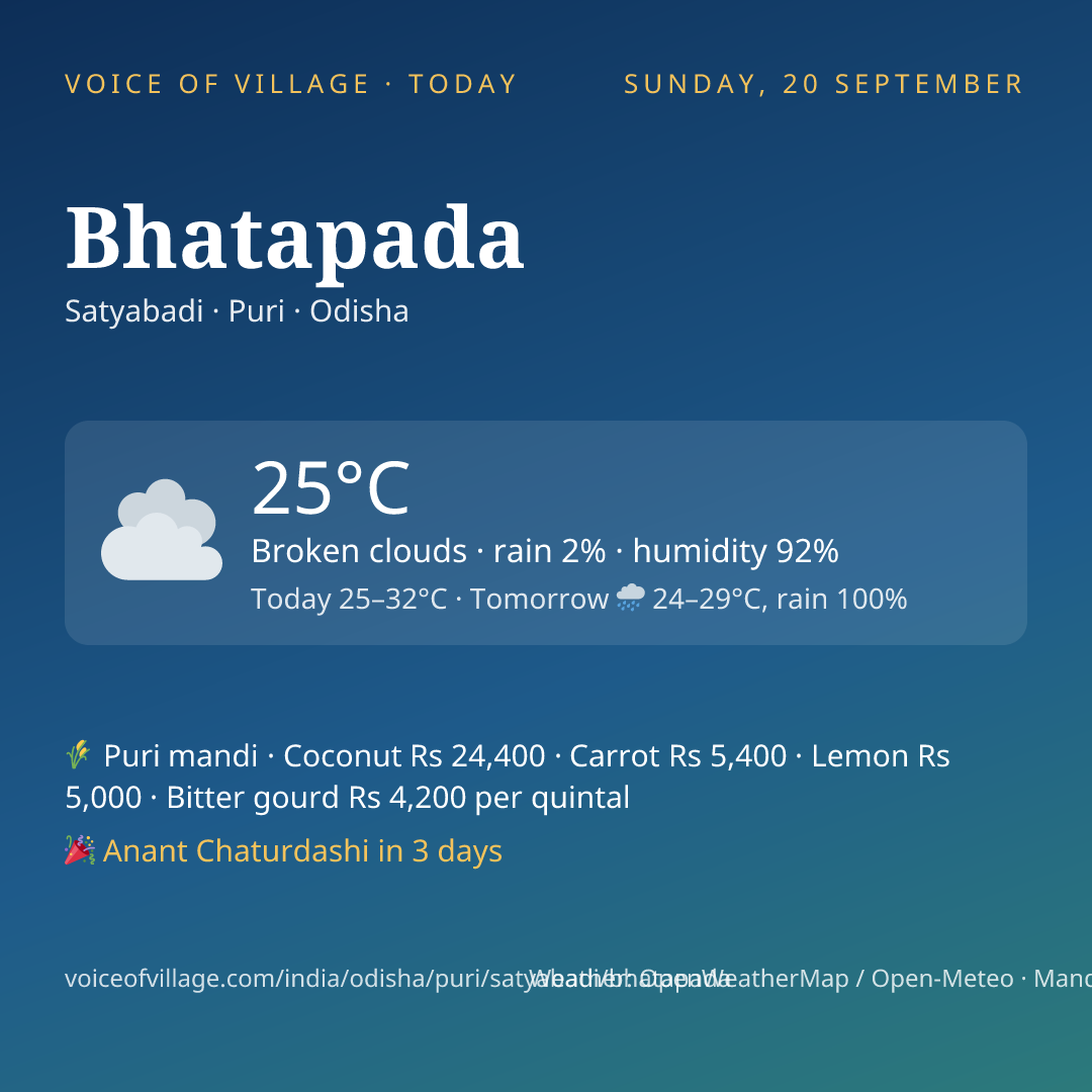 Bhatapada today