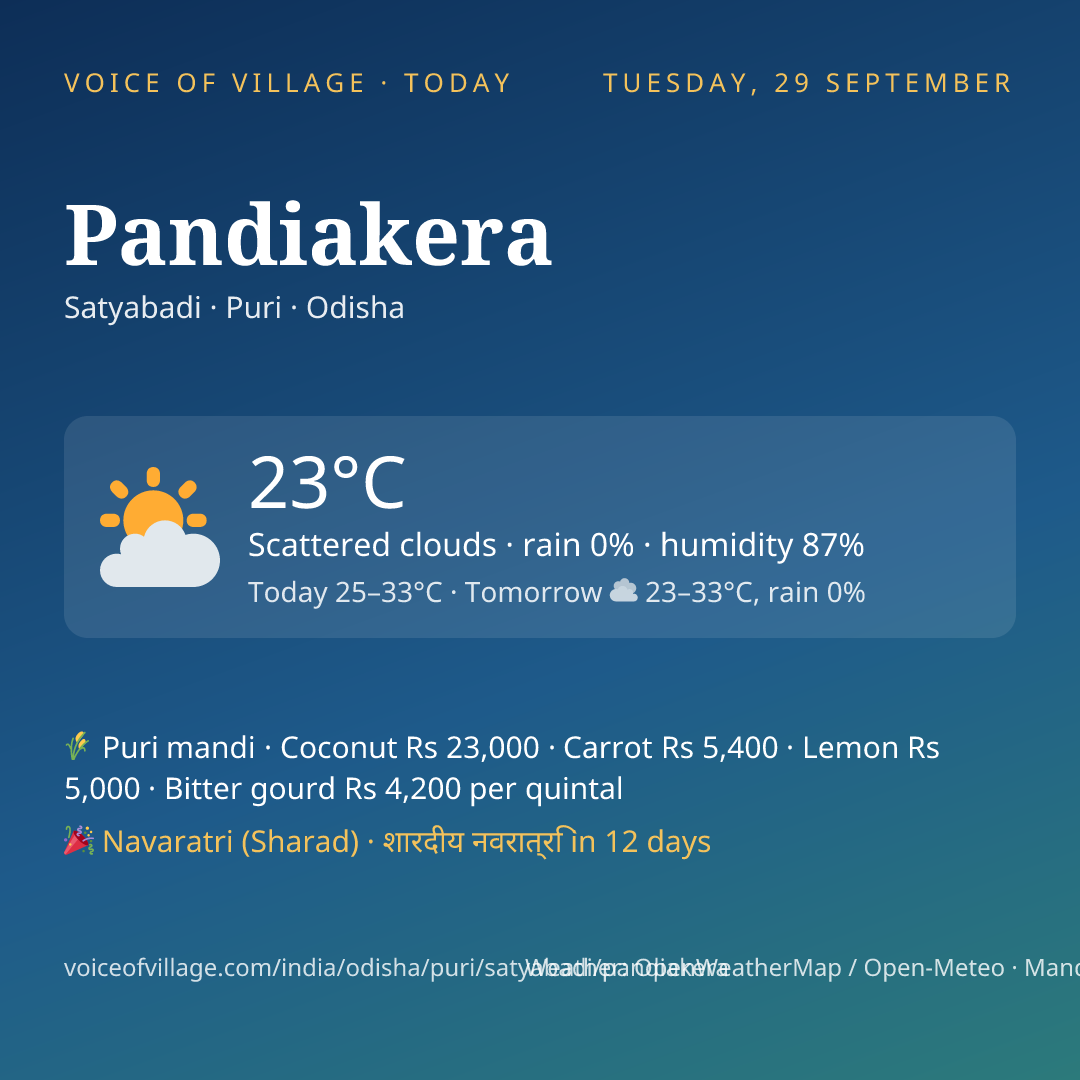 Pandiakera today