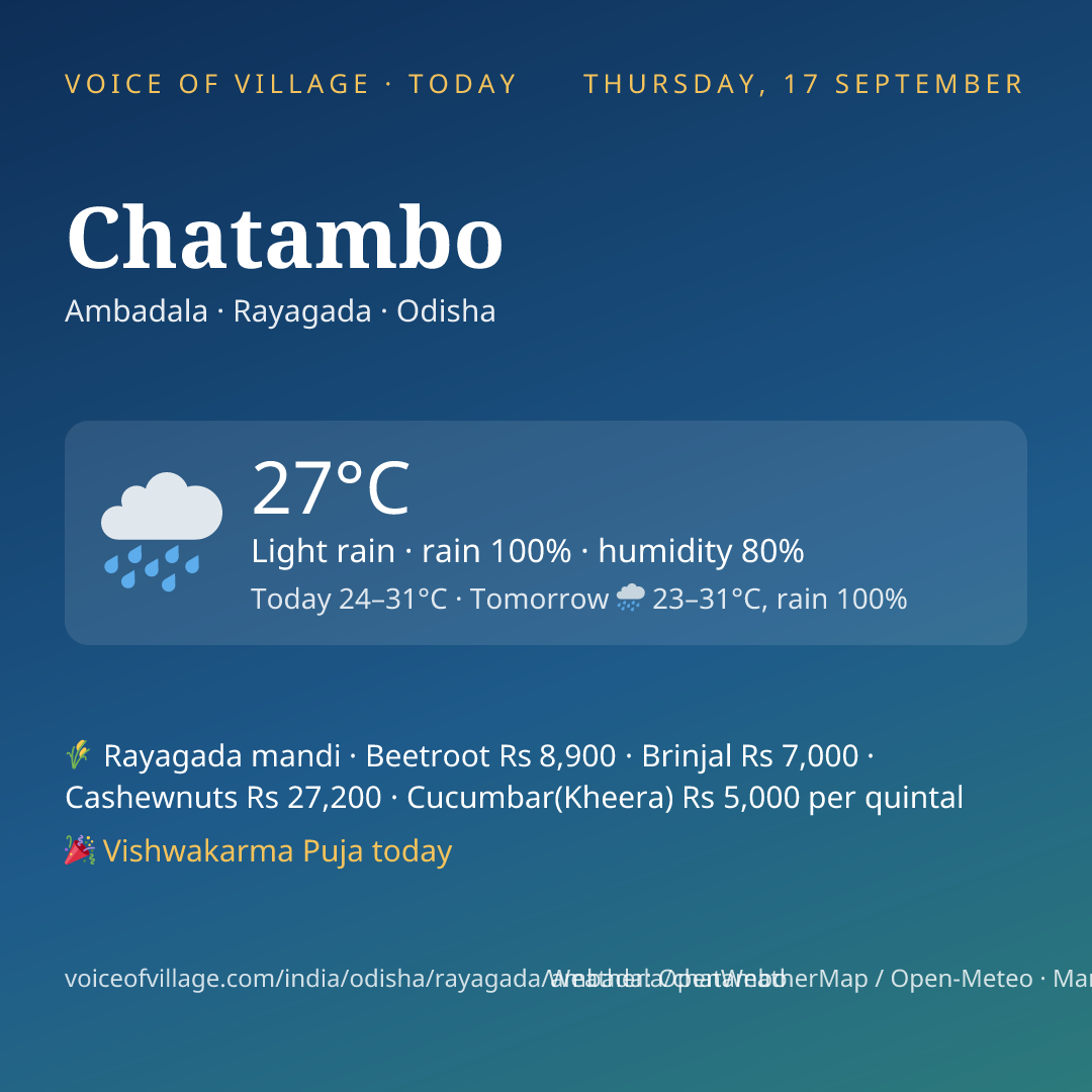 Chatambo today