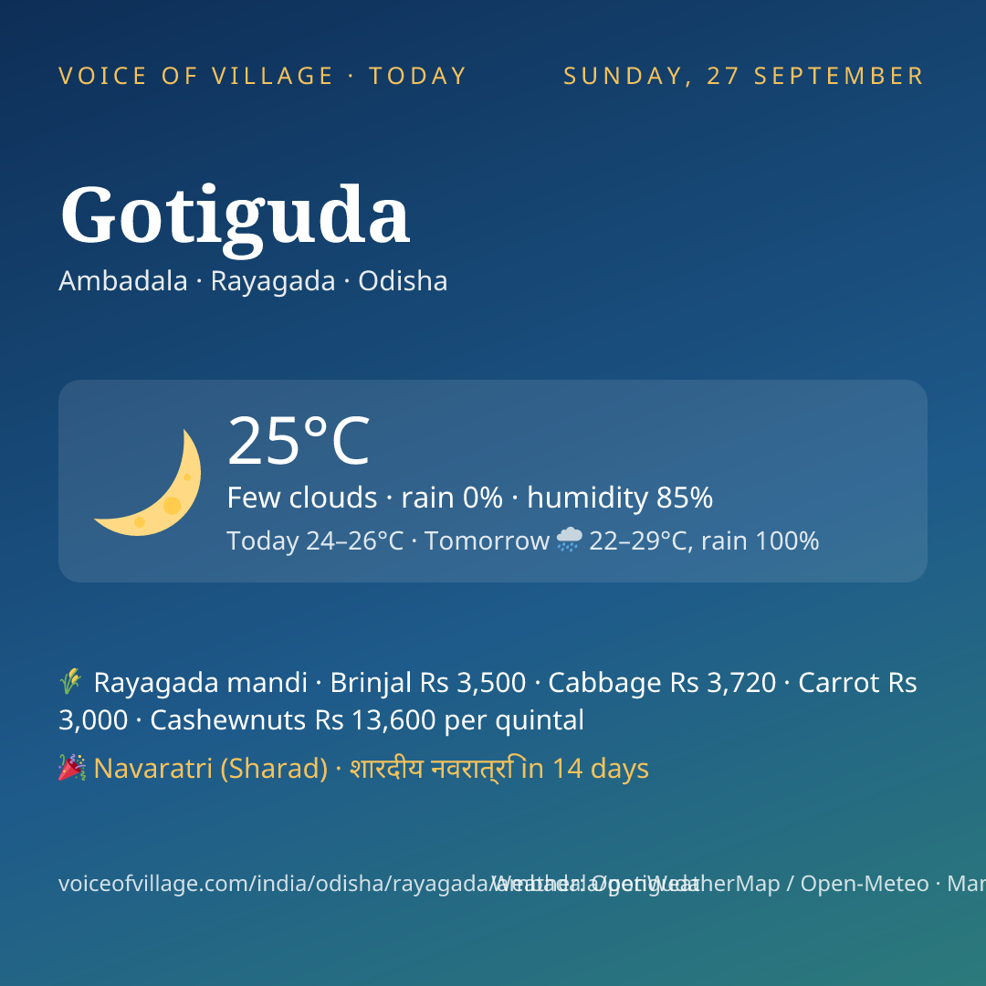 Gotiguda today