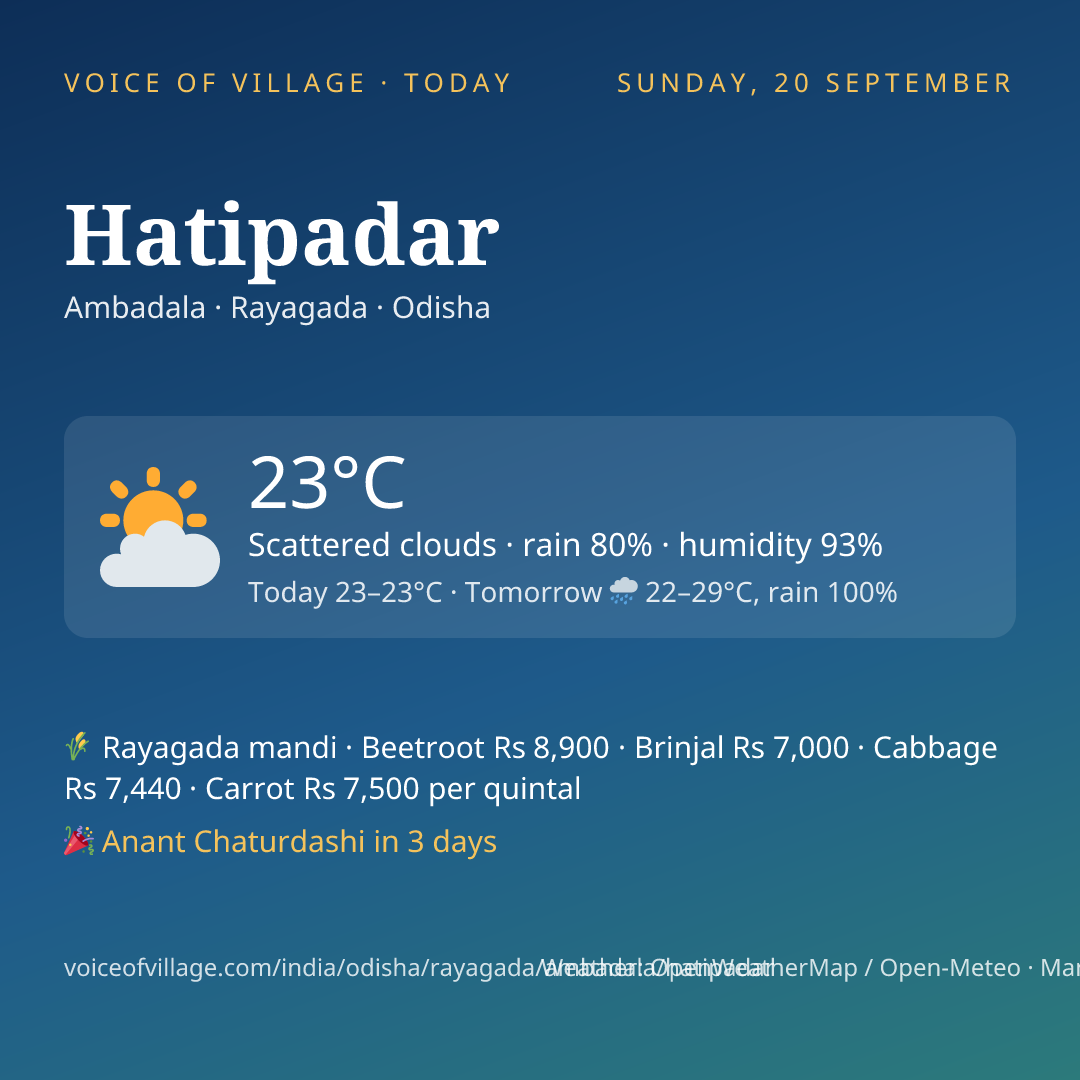 Hatipadar today