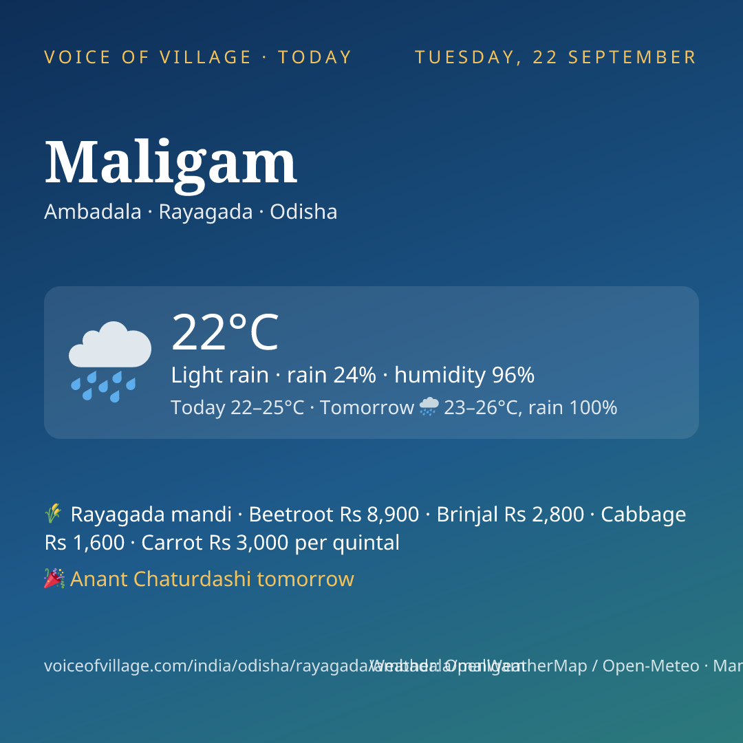 Maligam today