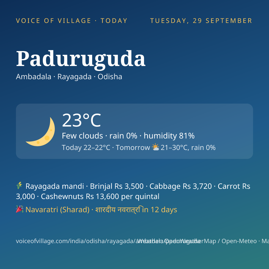 Paduruguda today
