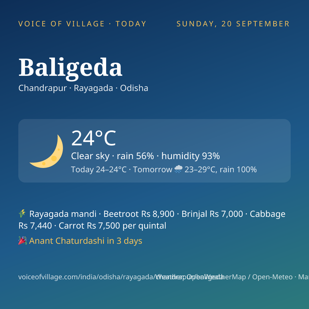 Baligeda today