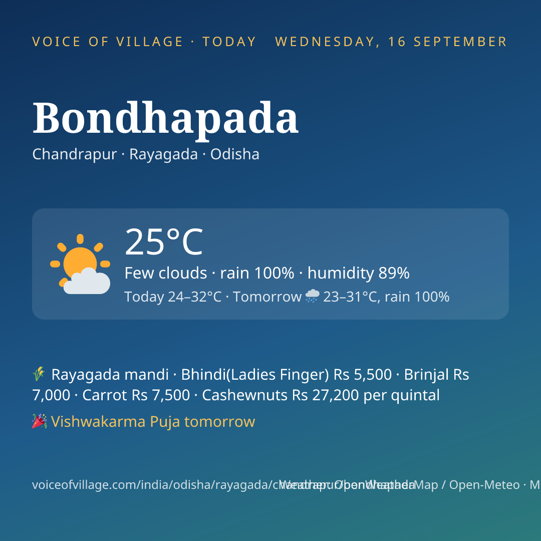 Bondhapada today
