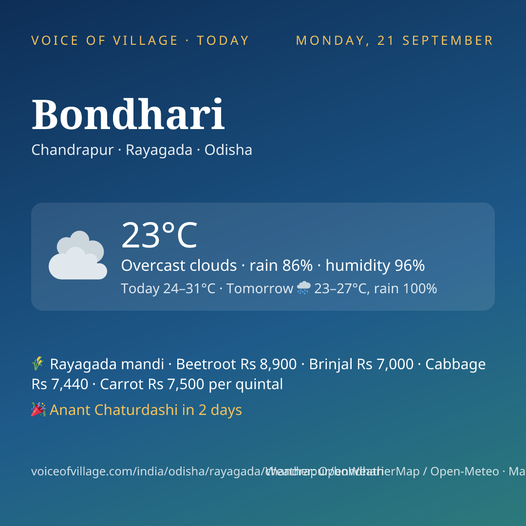 Bondhari today