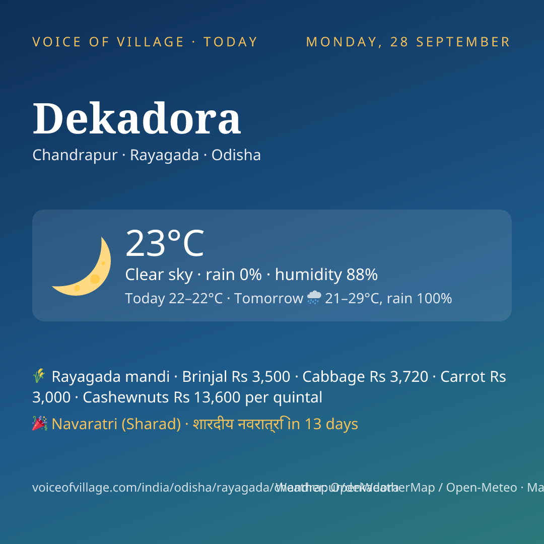 Dekadora today