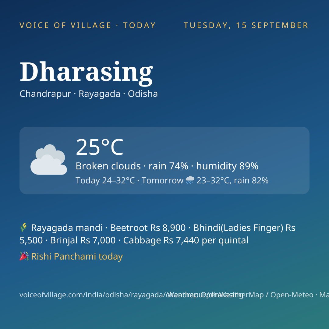 Dharasing today
