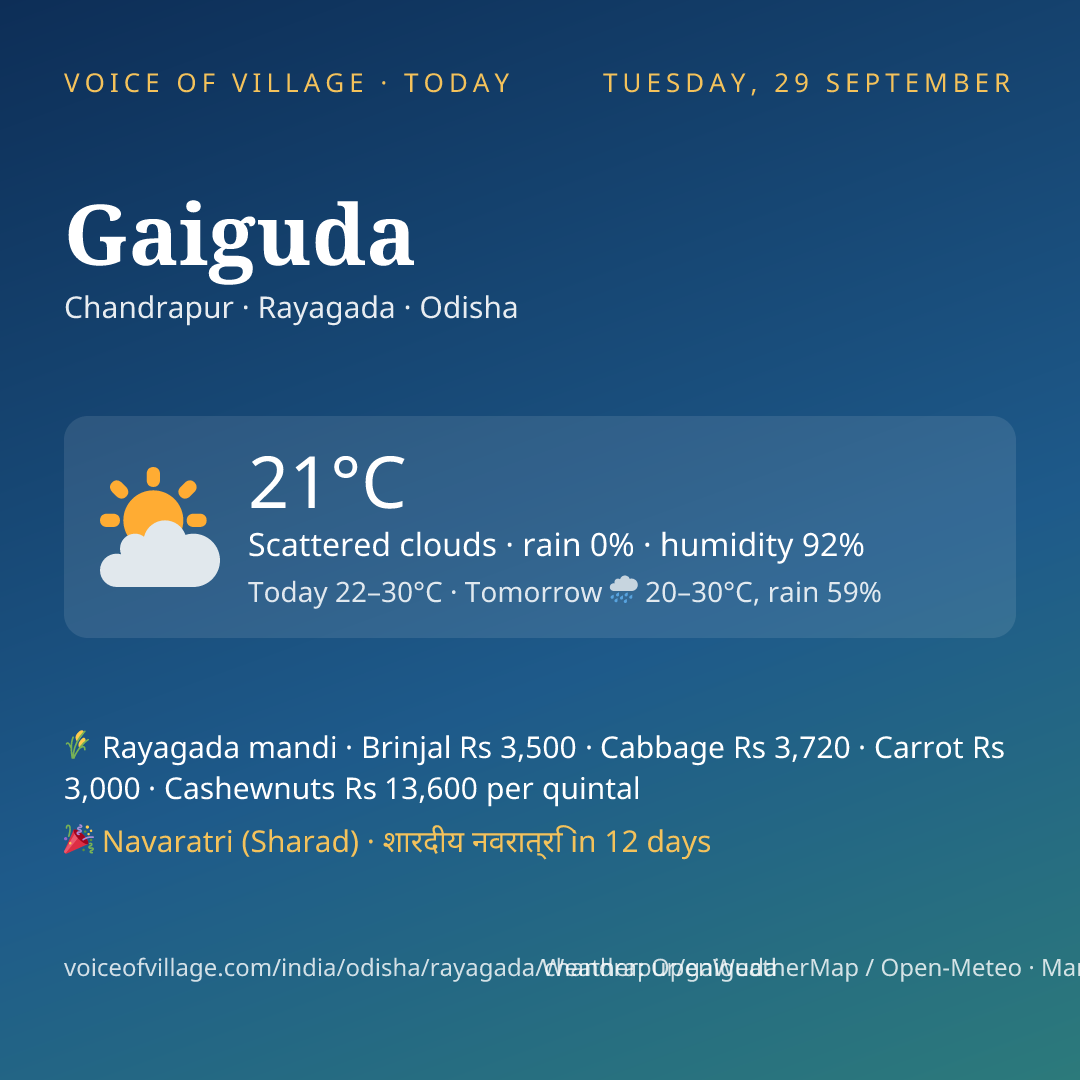 Gaiguda today