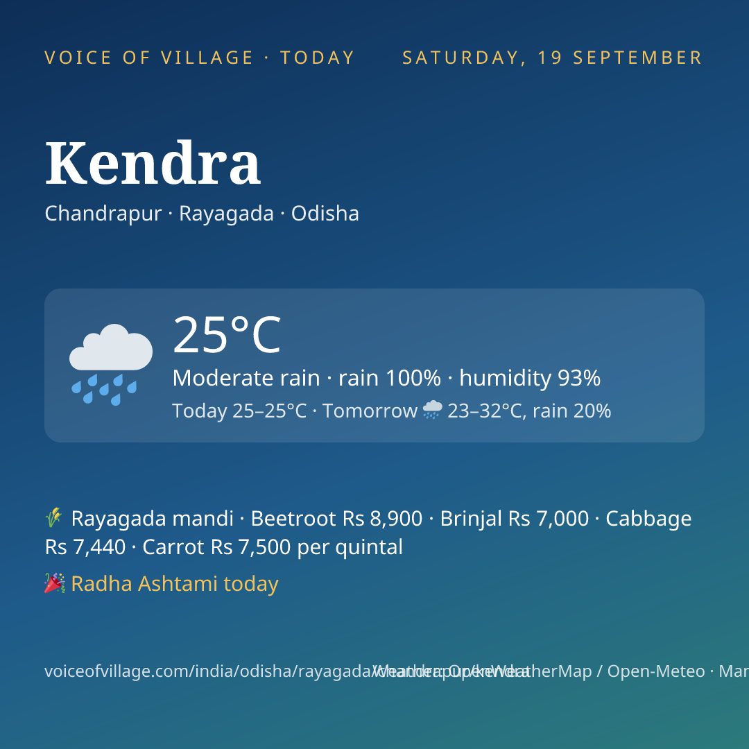 Kendra today