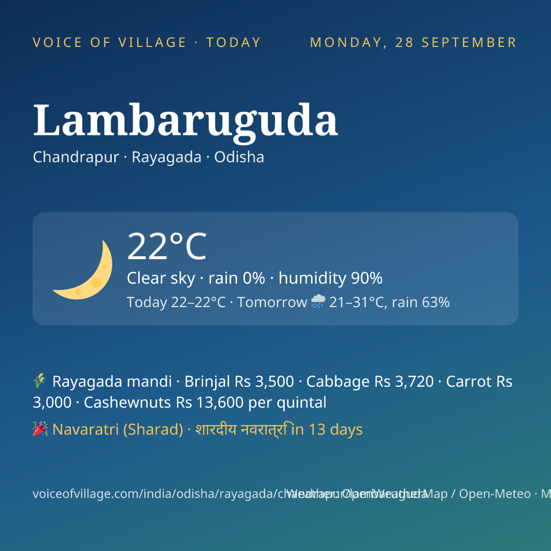 Lambaruguda today