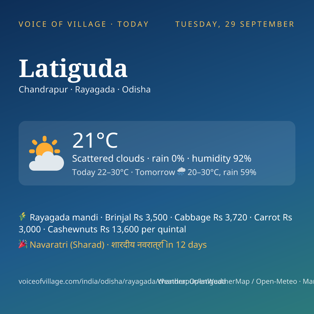 Latiguda today