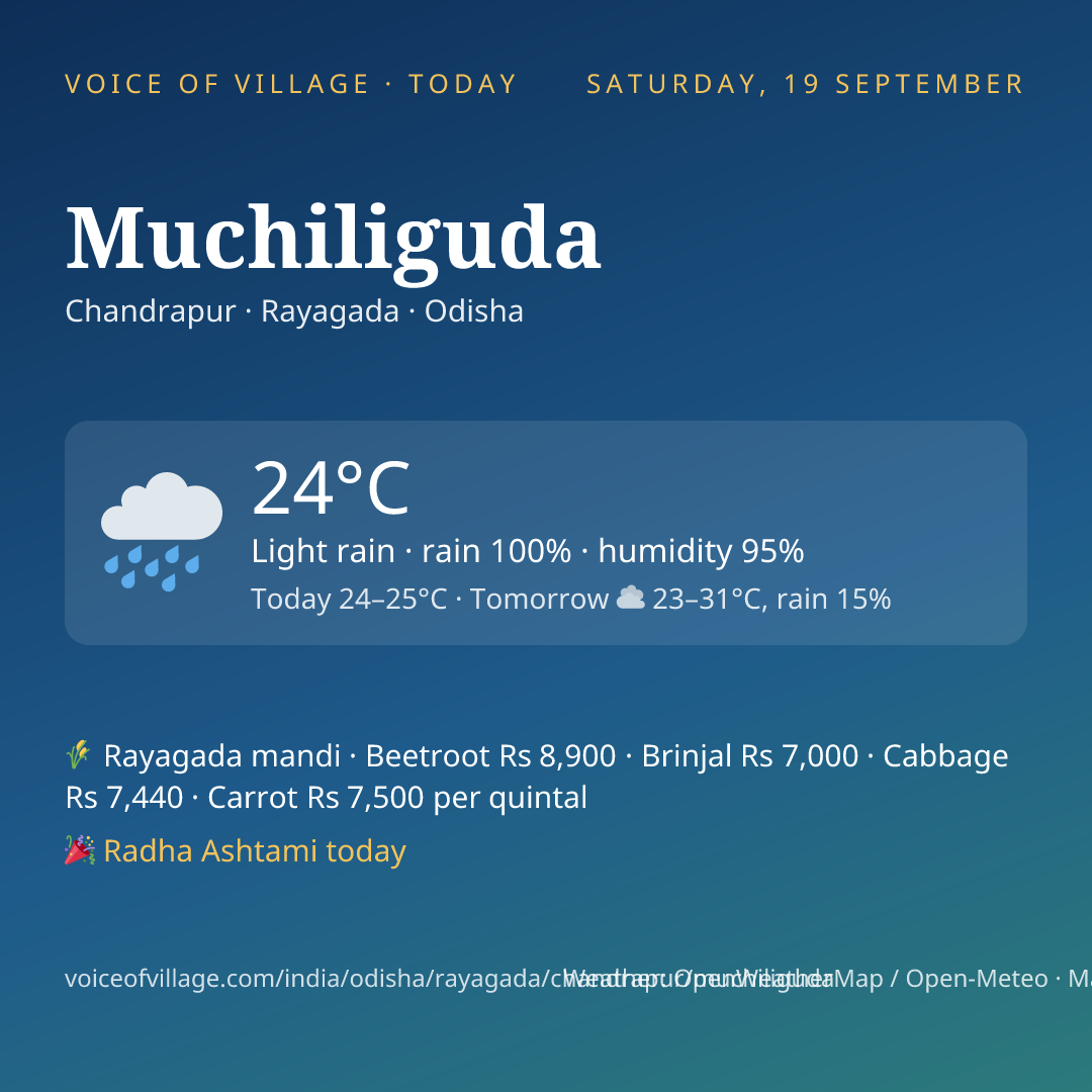 Muchiliguda today