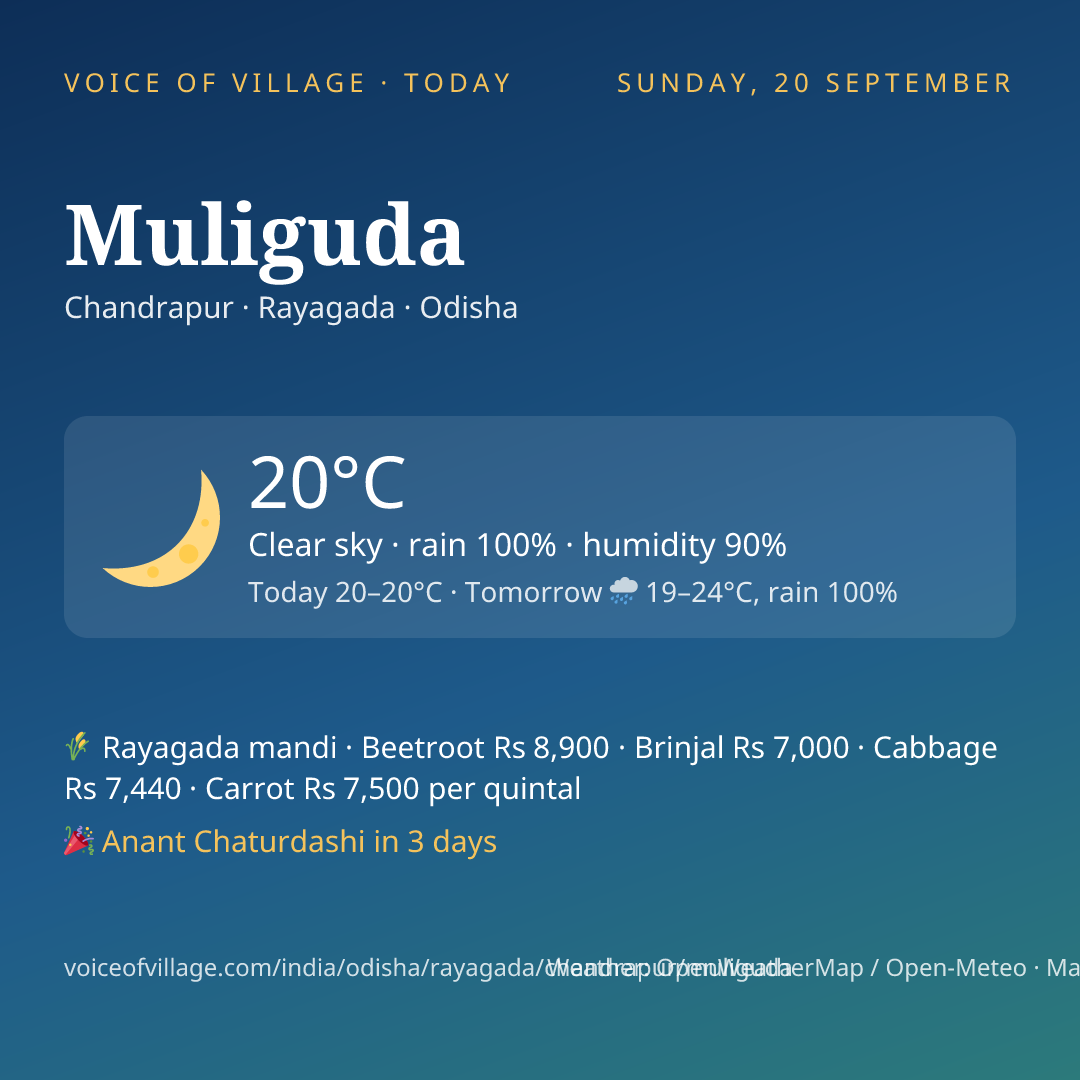 Muliguda today