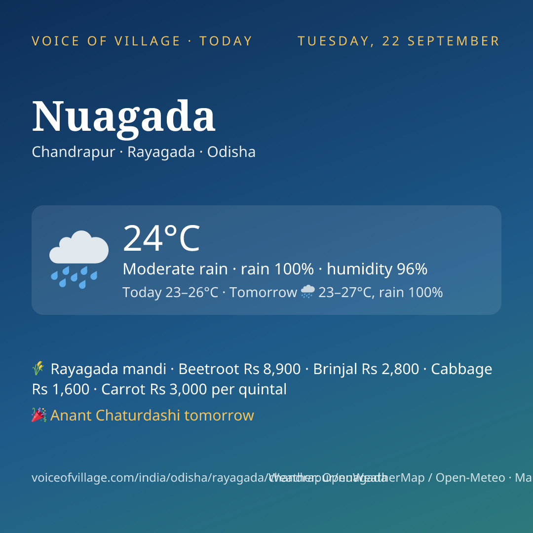 Nuagada today