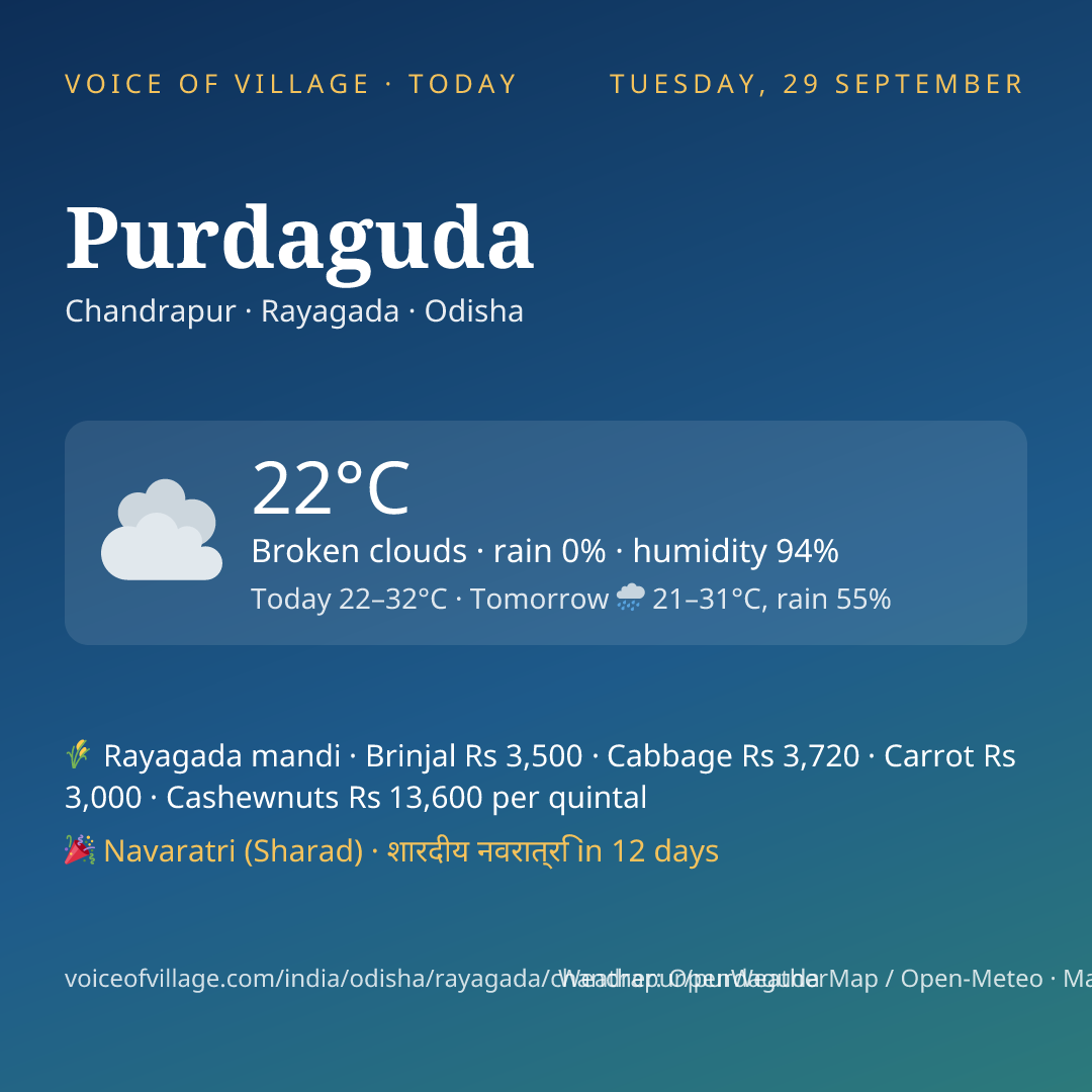 Purdaguda today