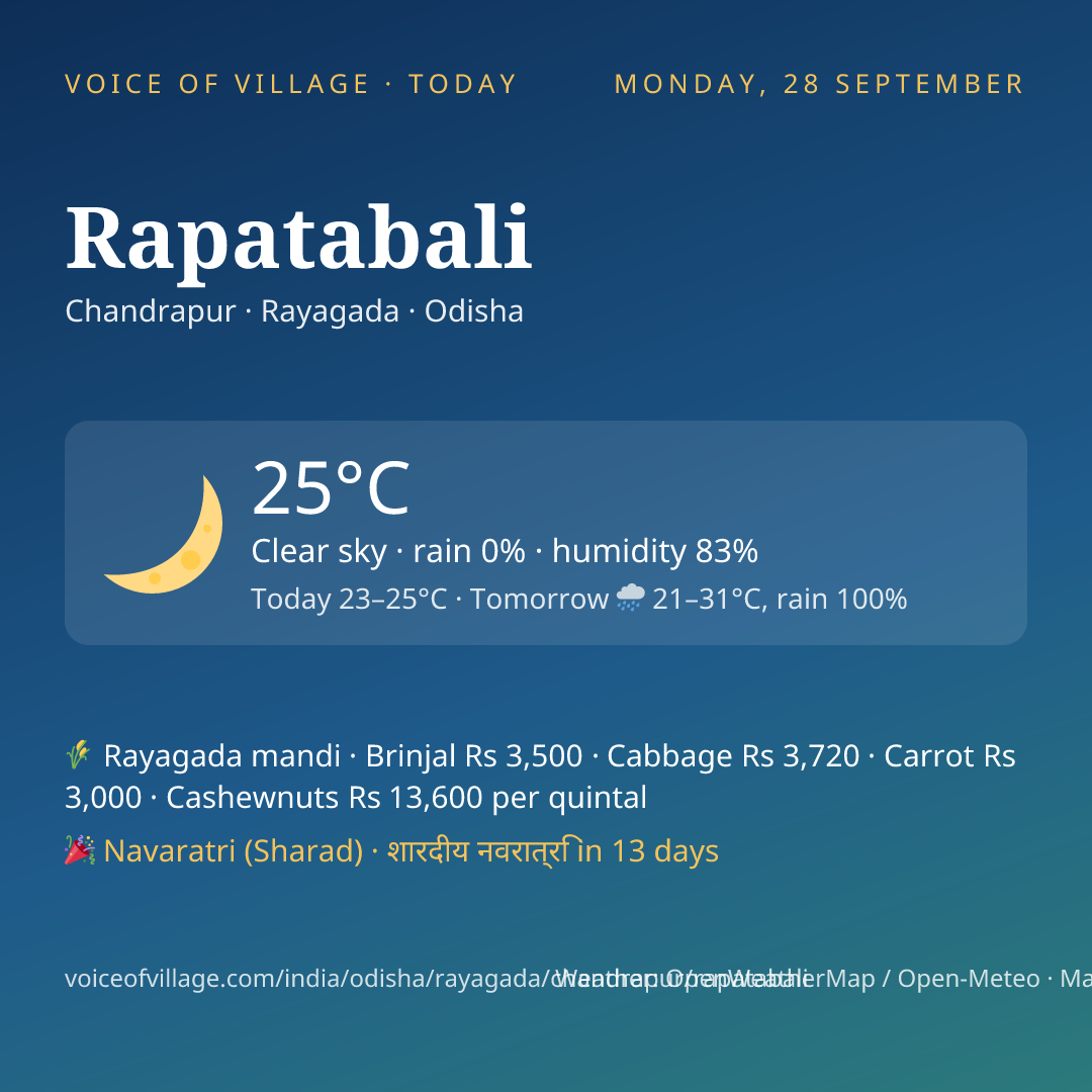 Rapatabali today