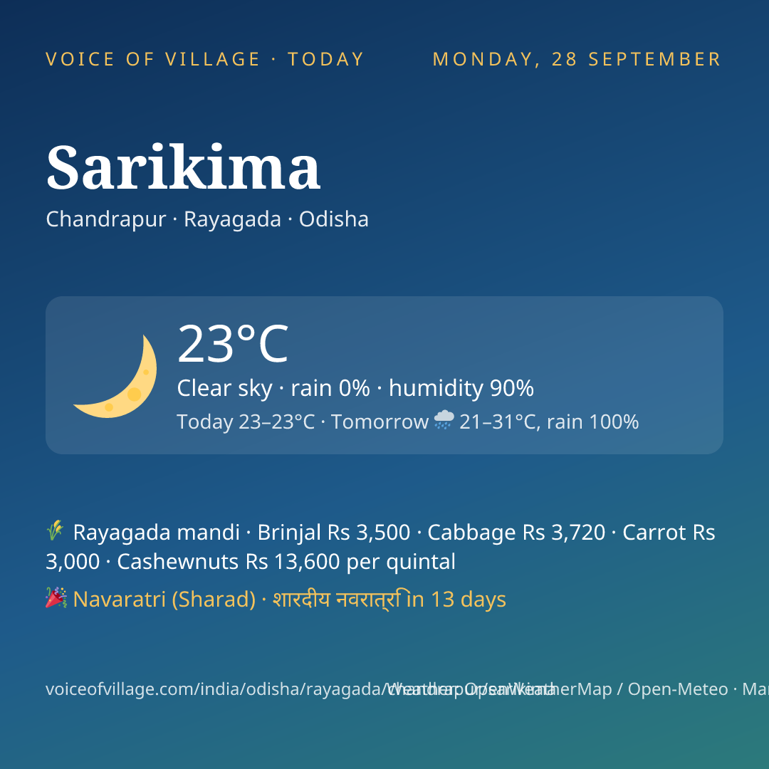 Sarikima today