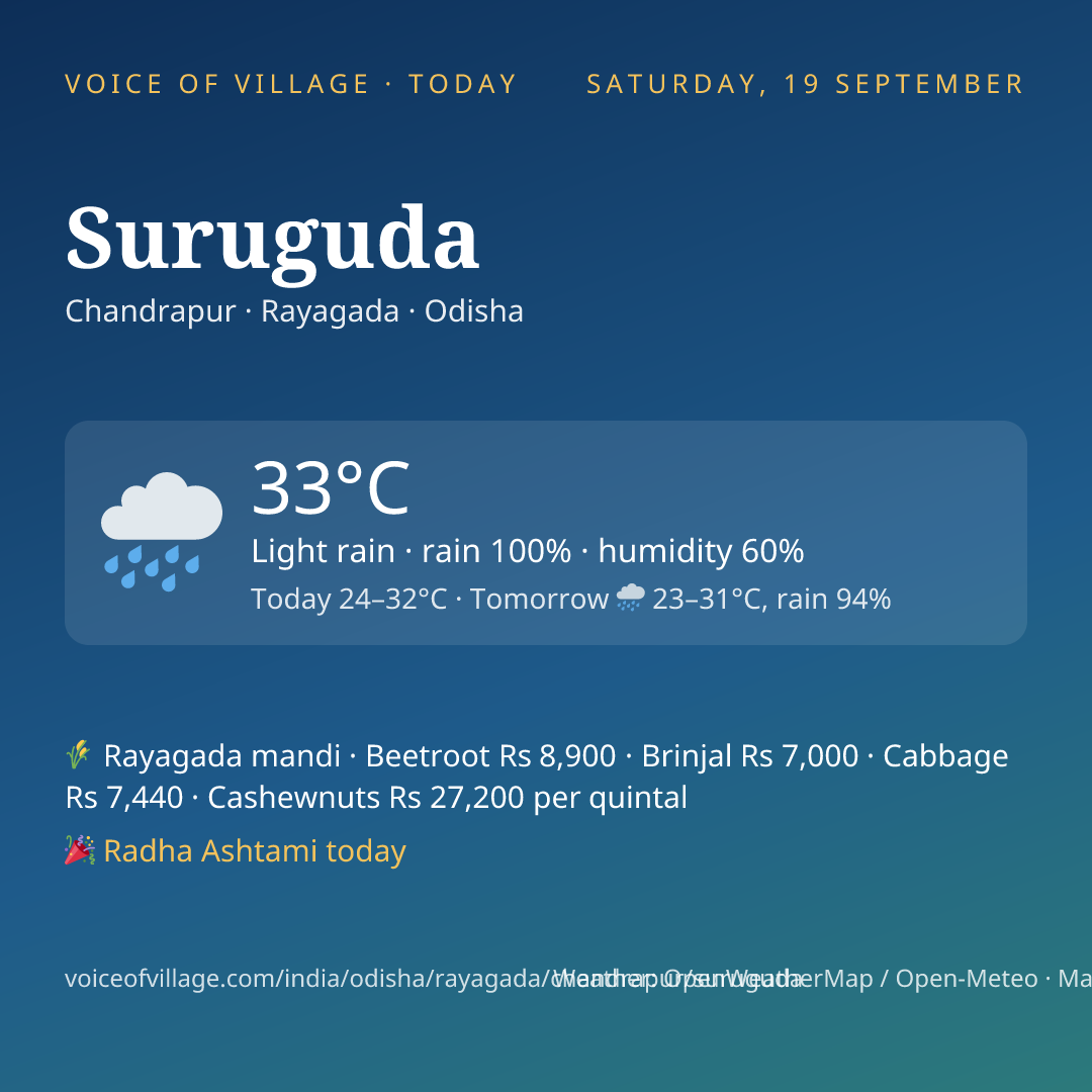 Suruguda today