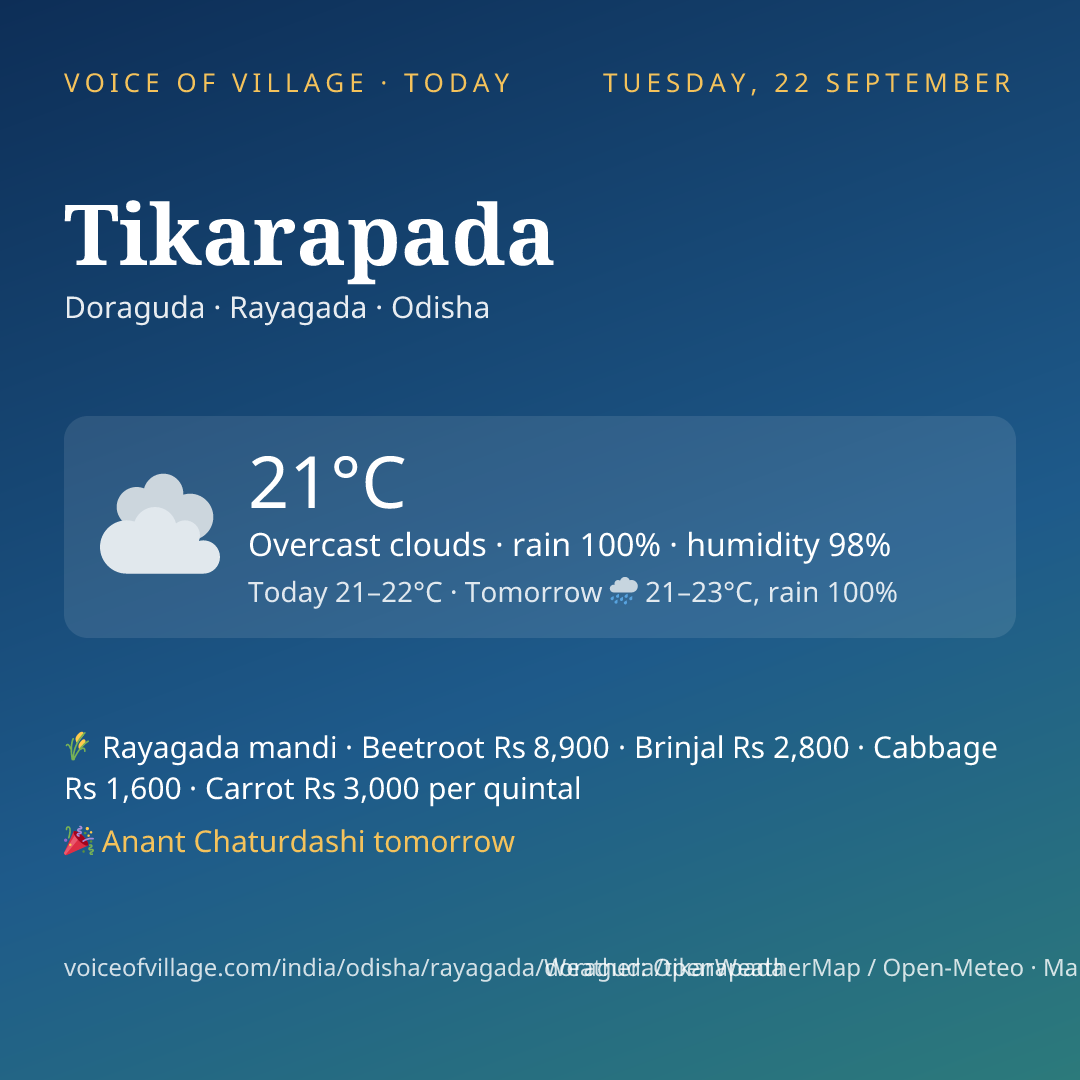 Tikarapada today