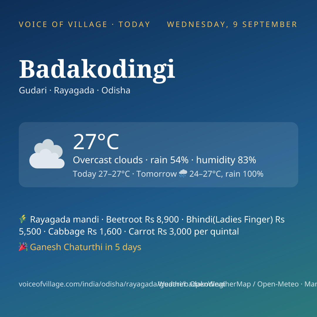 Badakodingi today