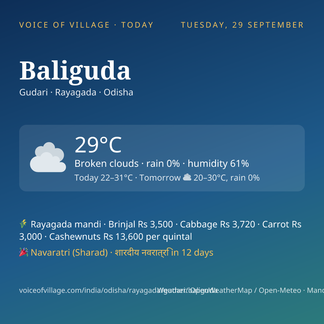 Baliguda today