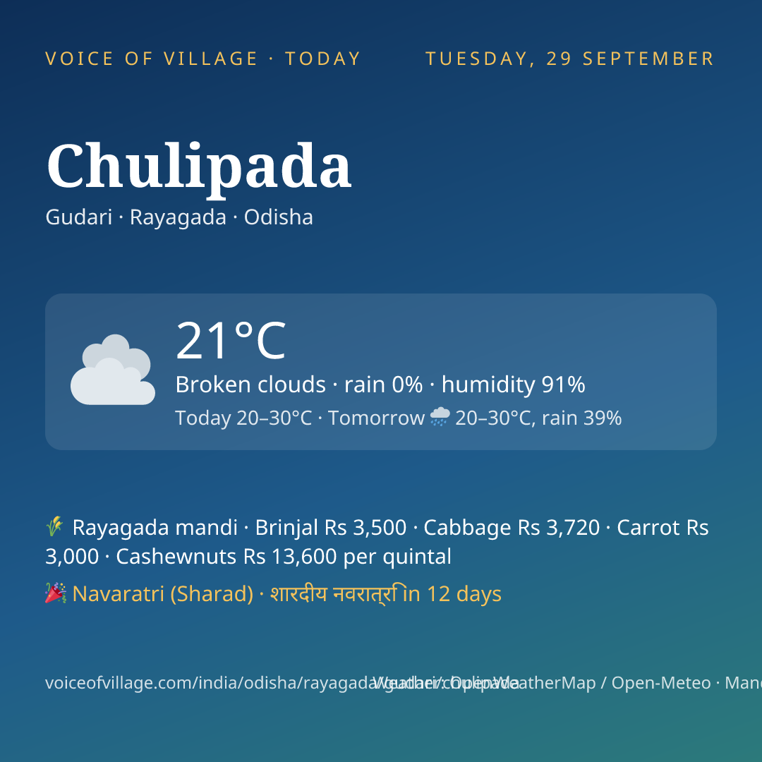 Chulipada today
