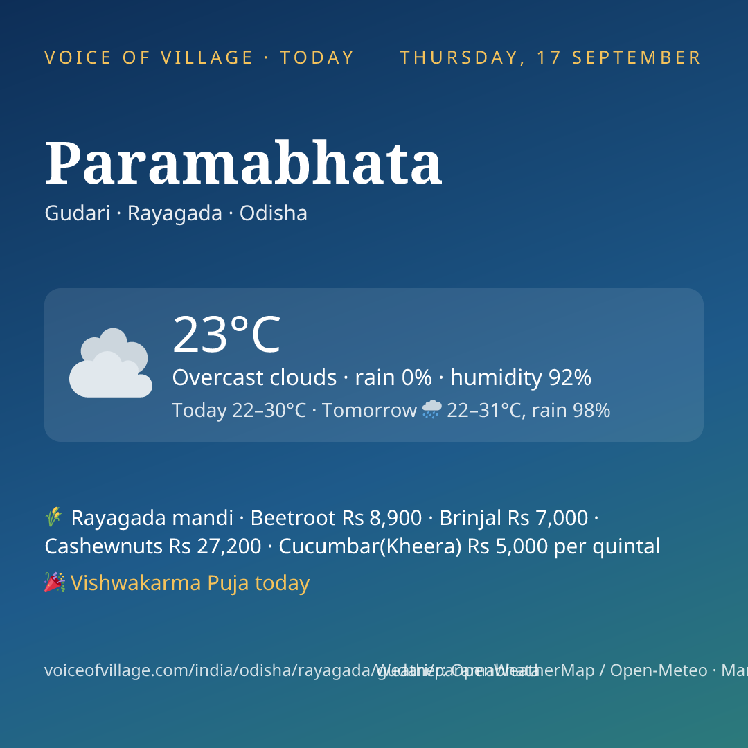 Paramabhata today
