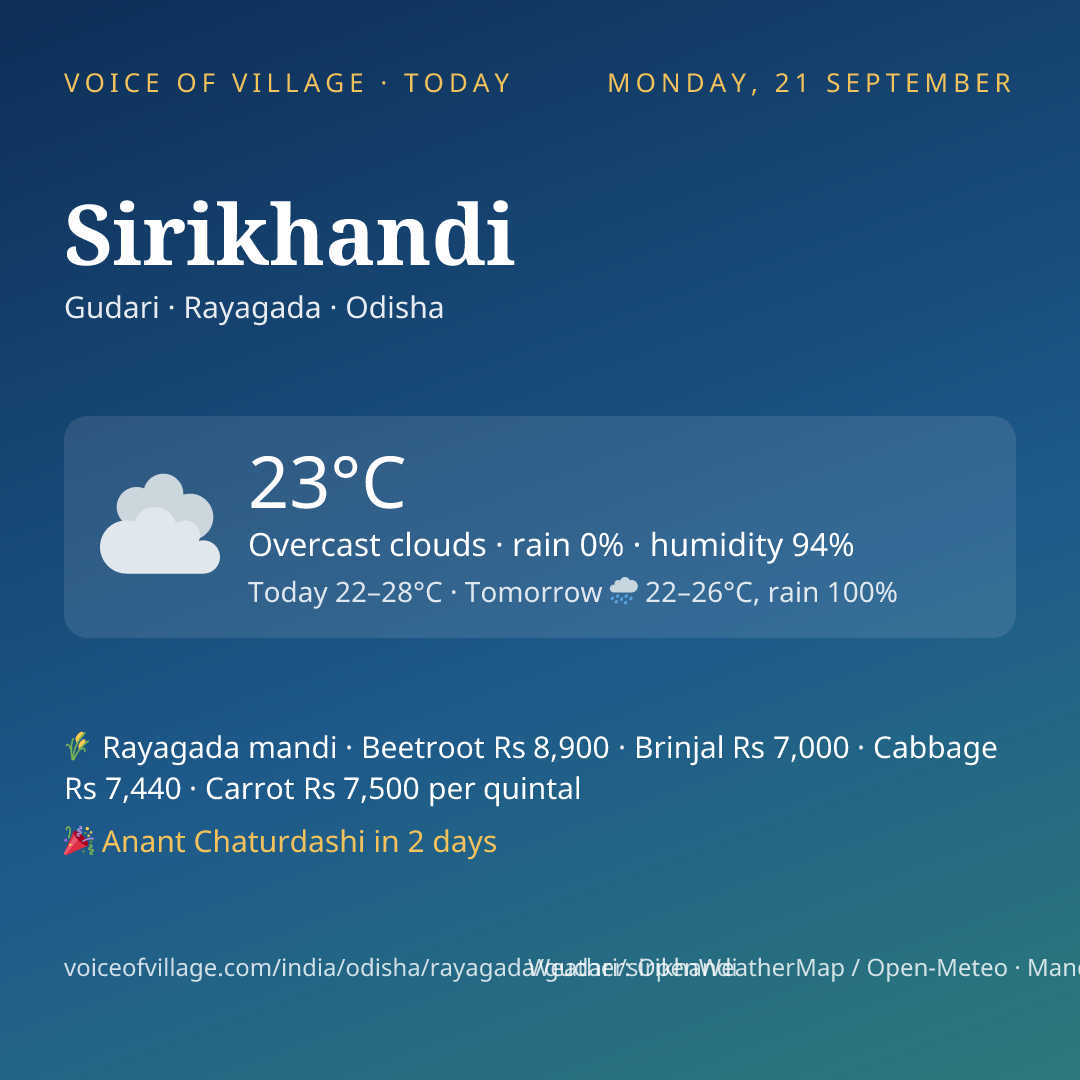 Sirikhandi today