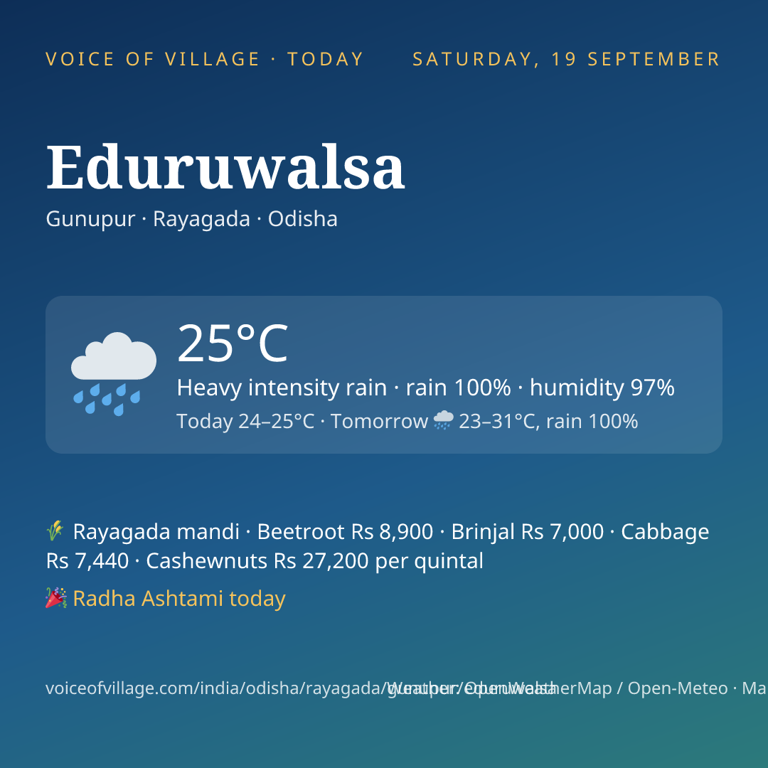 Eduruwalsa today